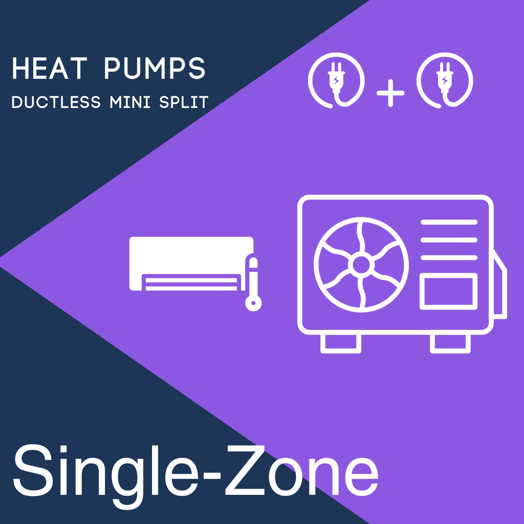 Single zone Ductless