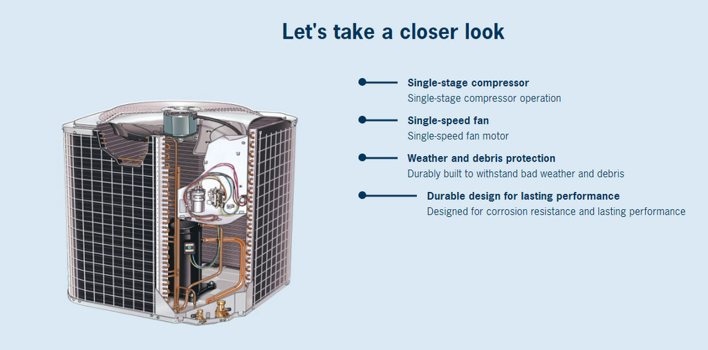 AirQuest N4A4S Central Air Conditioner 1.5–5 Ton 16 SEER2 | Toronto ...