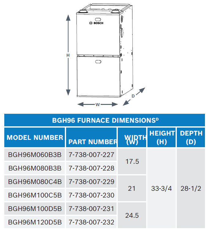 Bosch 5 Ton Heat Pump 120 000 Btus Furnace Bison Air Inc